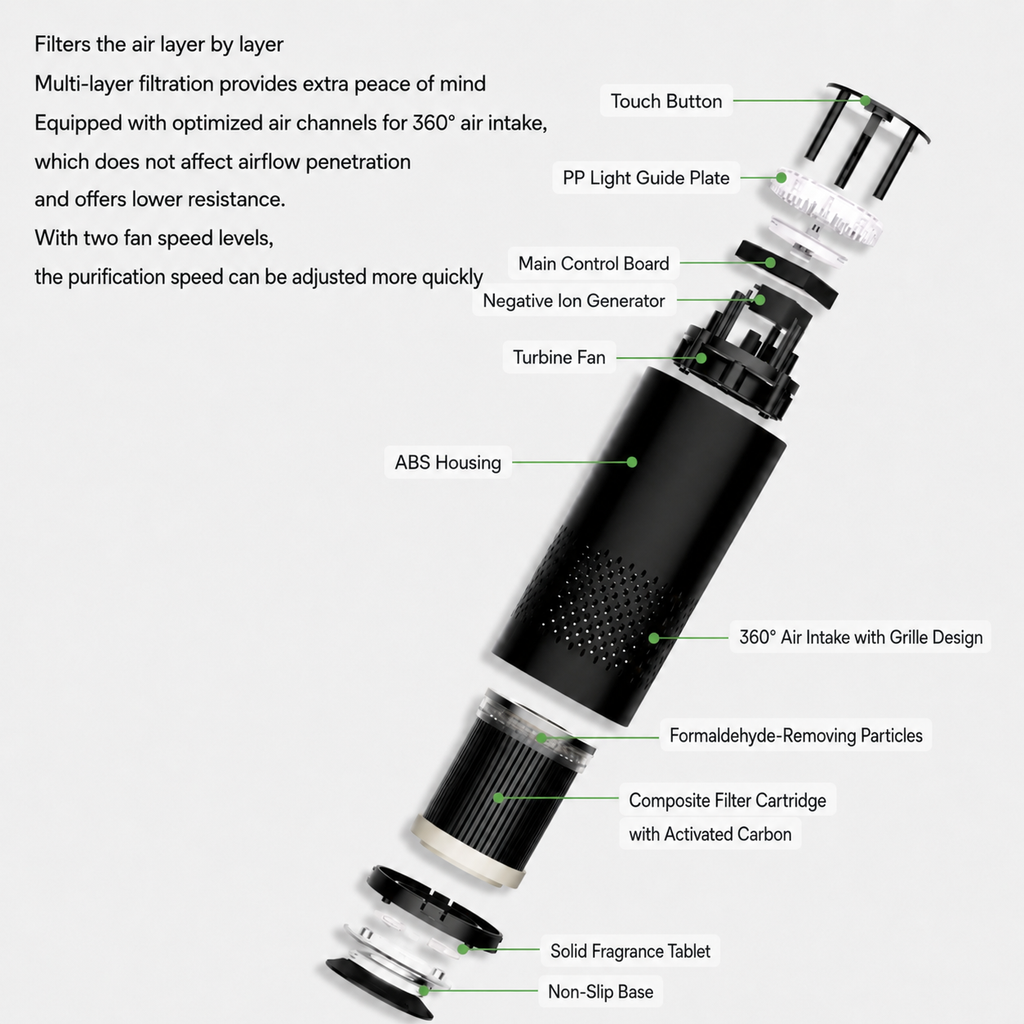 Home Air Purifier with HEPA Filtration – Compact Quiet USB Air Purifier for Bedroom & Office