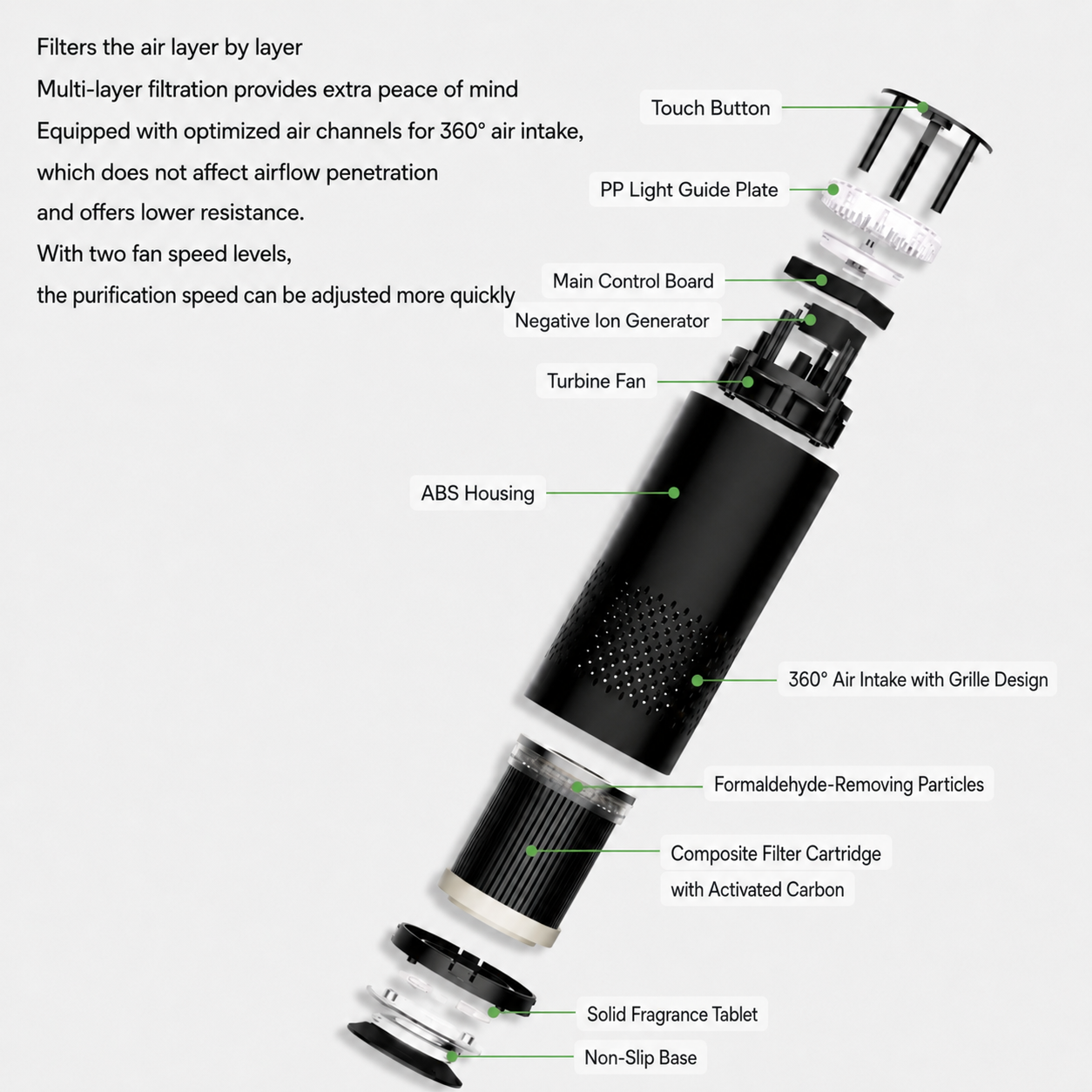 Home Air Purifier with HEPA Filtration – Compact Quiet USB Air Purifier for Bedroom & Office