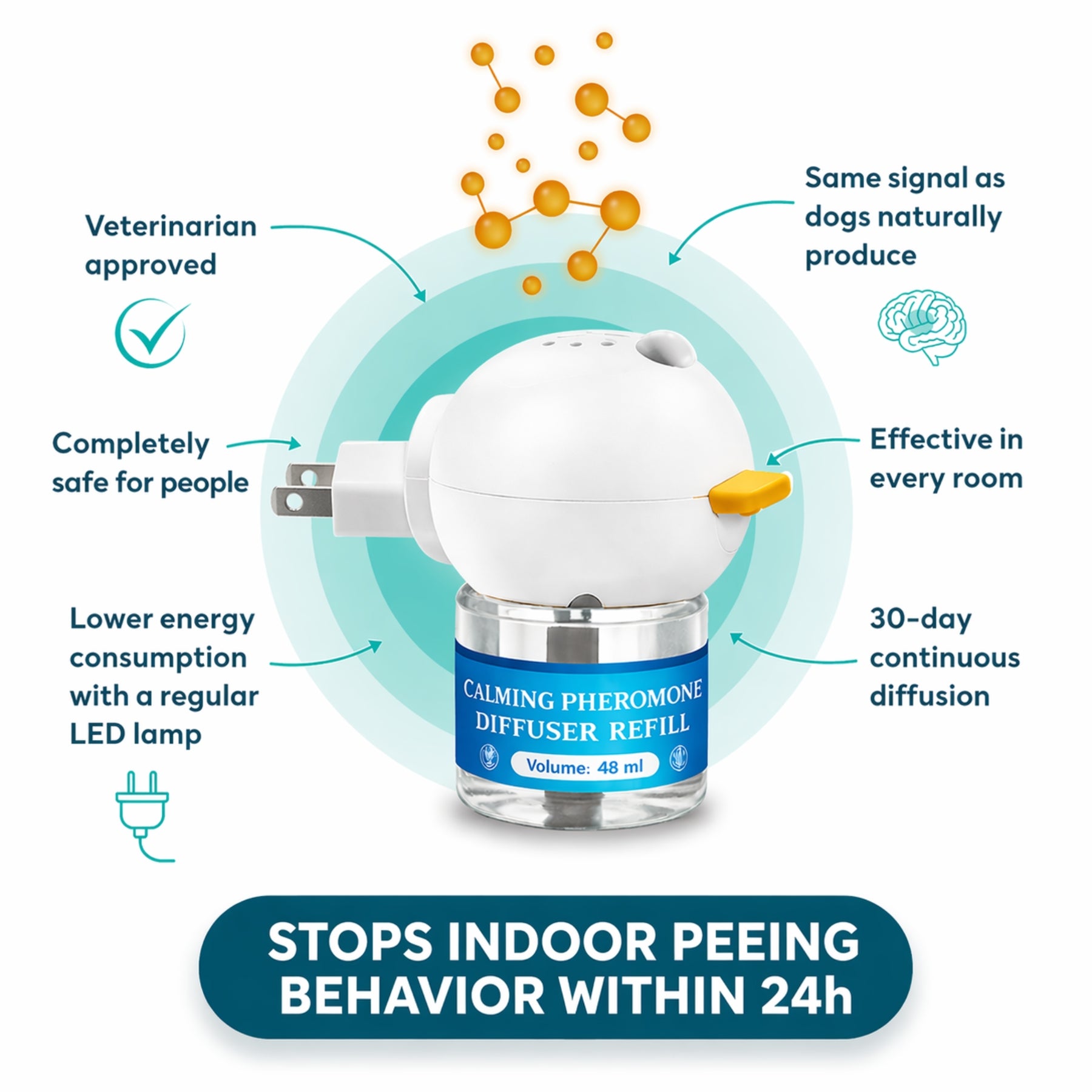 Branton™ - Stop Indoor Peeing – Dog Calming Pheromone Diffuser